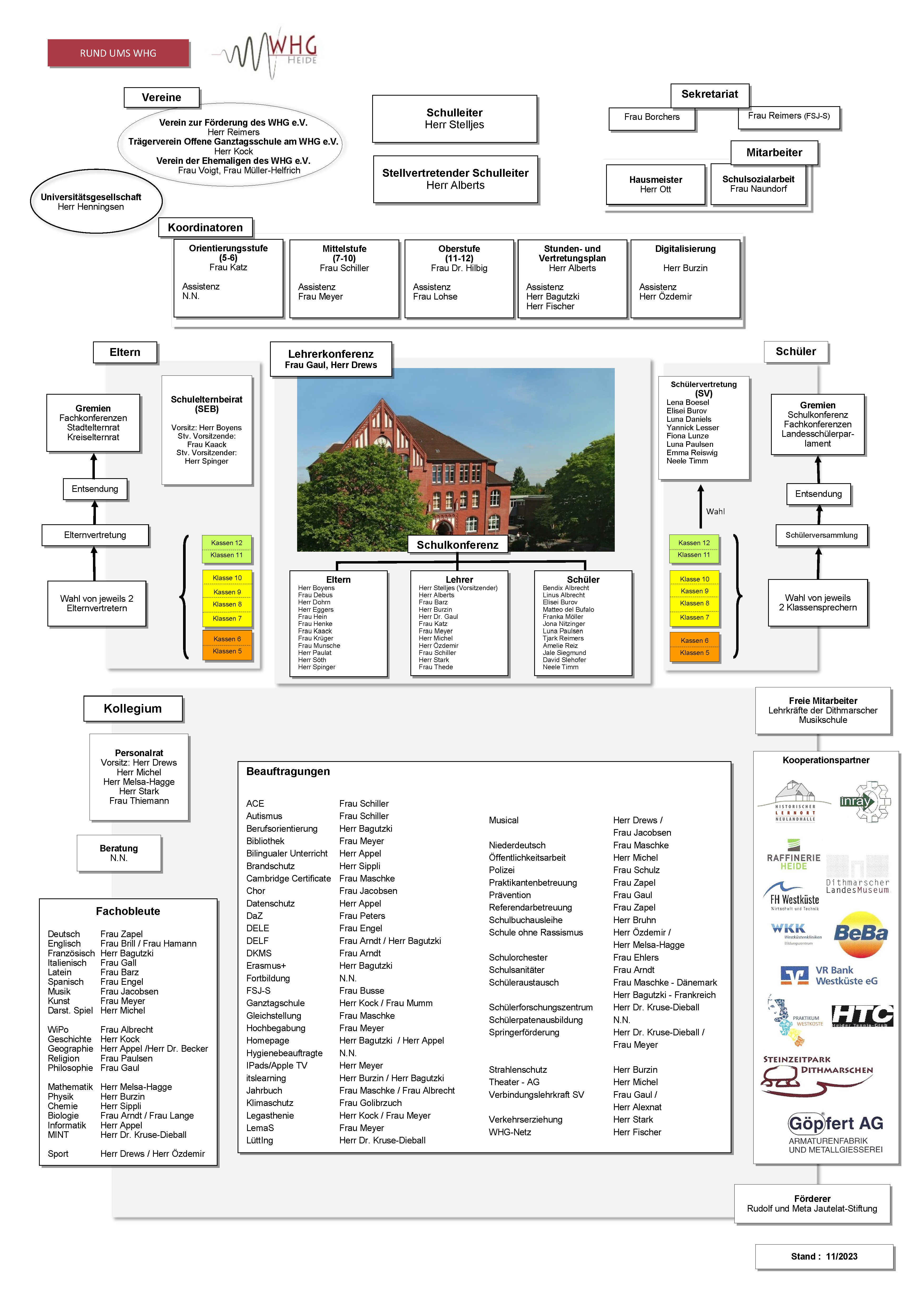 Organigram der Schule